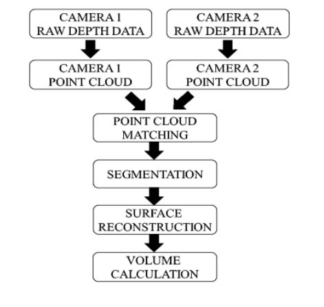 Xbox 3D Respiratory Monitoring
